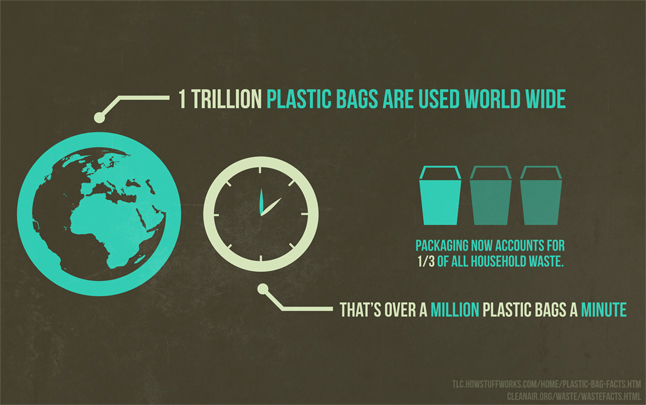 Cut back on Plastic Bags